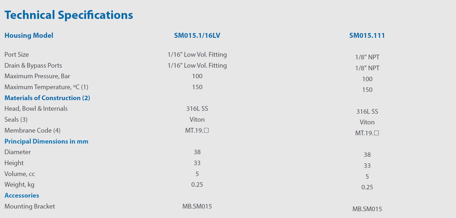 SM015 classic filters specification