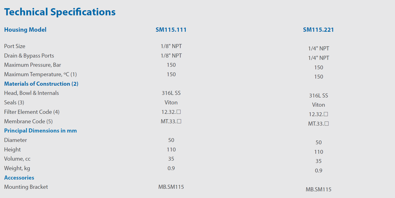 SM115 classic filters specification