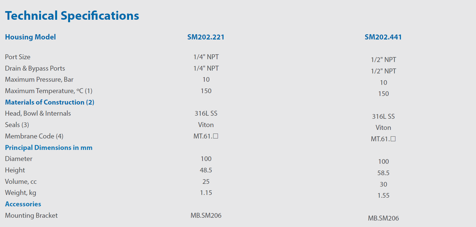 SM202 classic filters specification