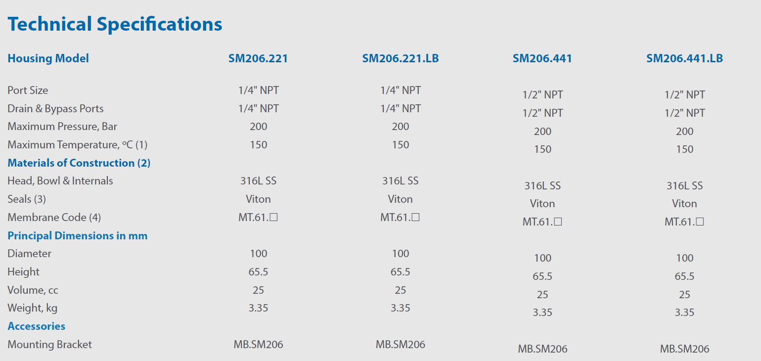 SM206 classic filters specification