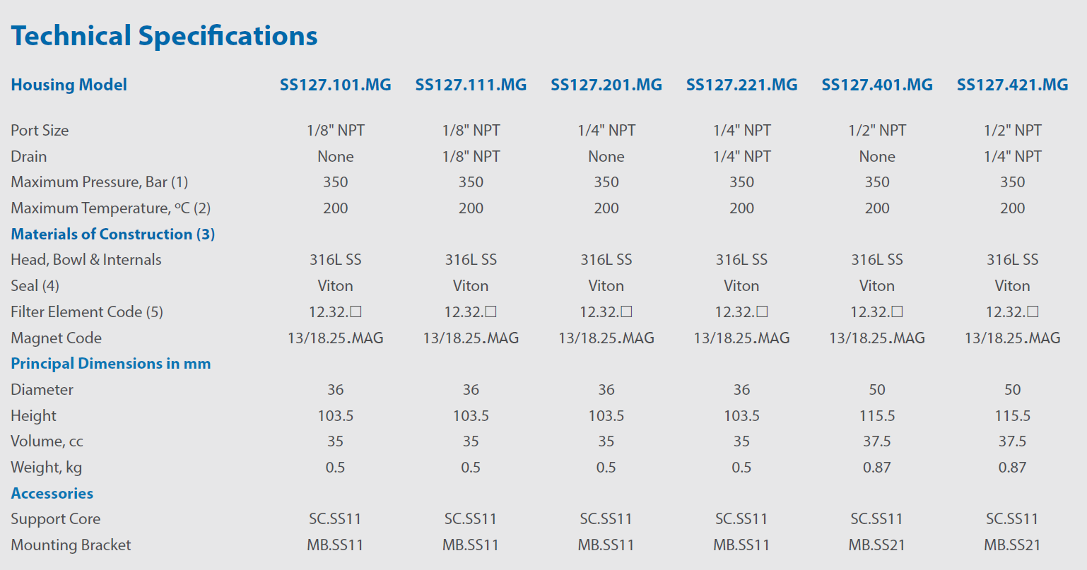 SS127.MG classic filters specification