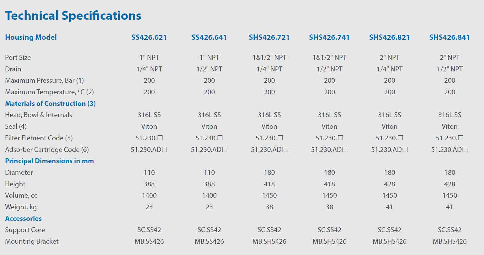 SS426 SHS426 filter classic filters specifikacia