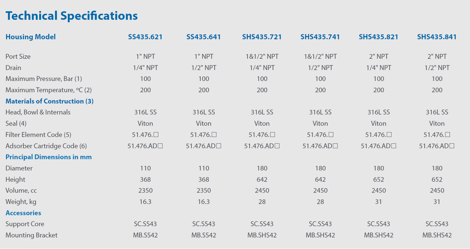 SS435 SHS435 filter classic filters specifikacia