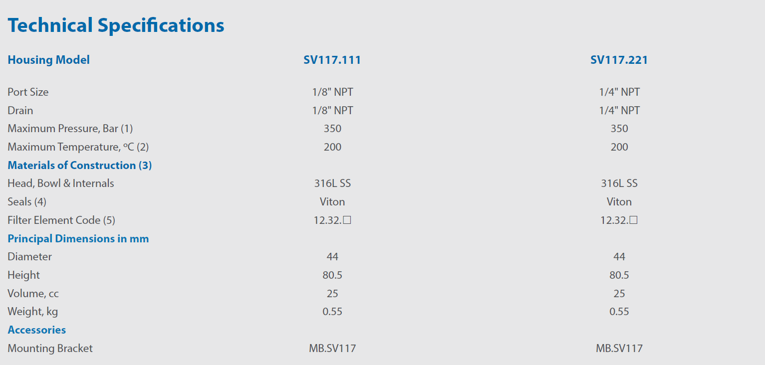 SV117 filter classic filters speficication