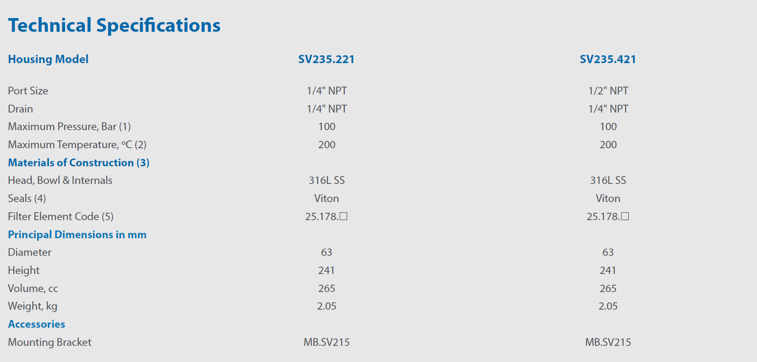SV235 filter classic filters speficication