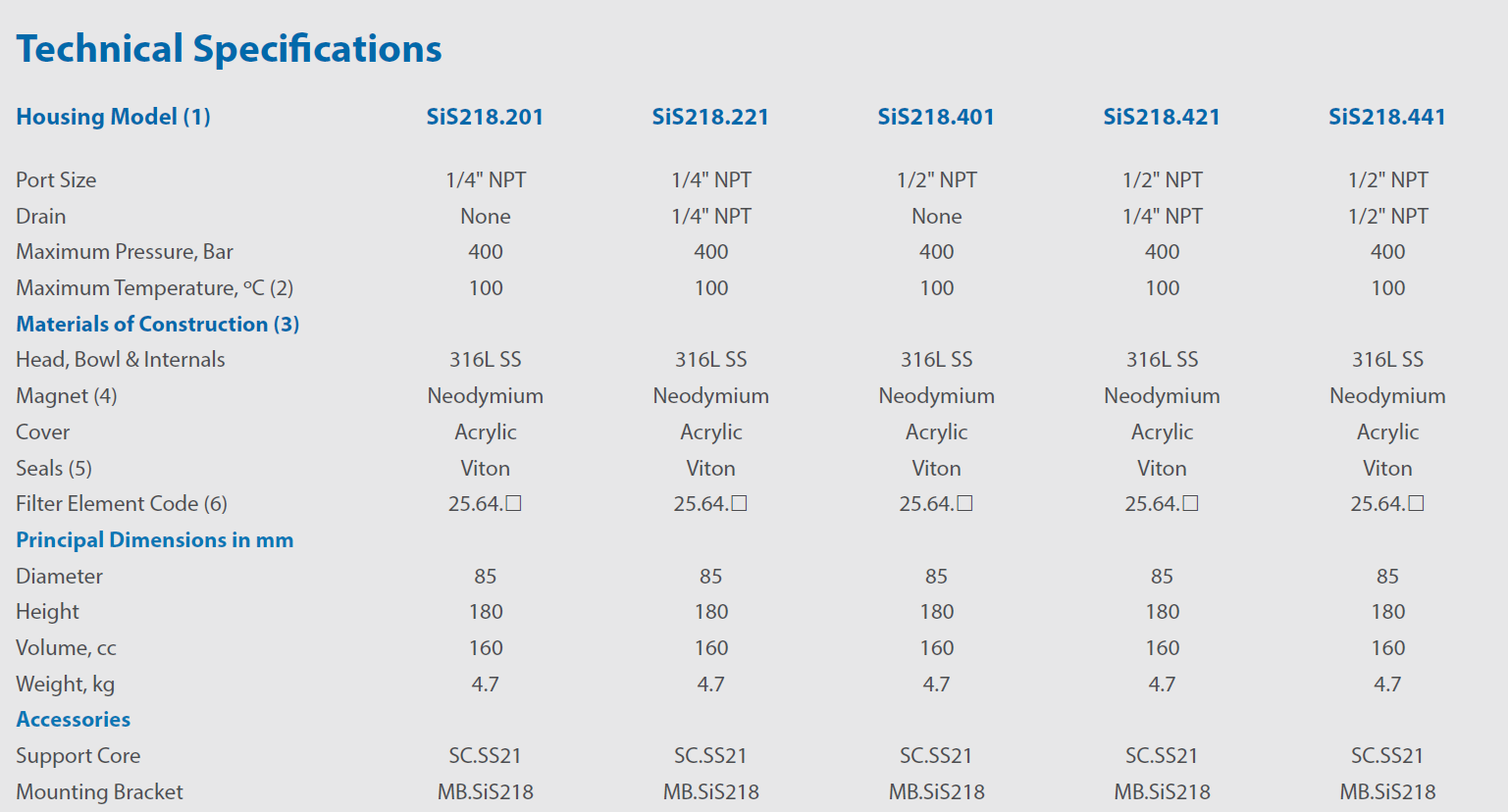 SiS218 filter classic filters speficication