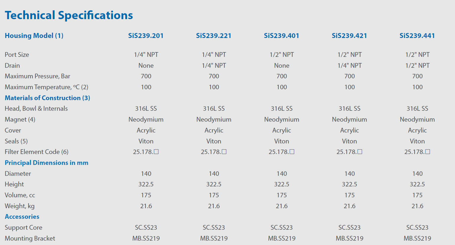 SiS239 filter classic filters speficication