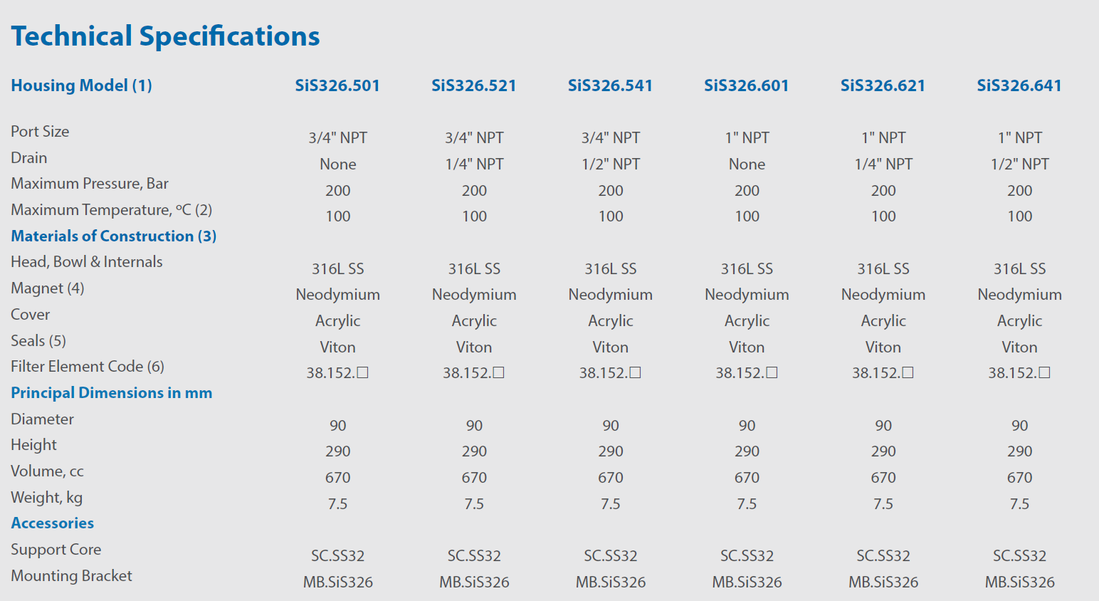 SiS326 filter classic filters speficication