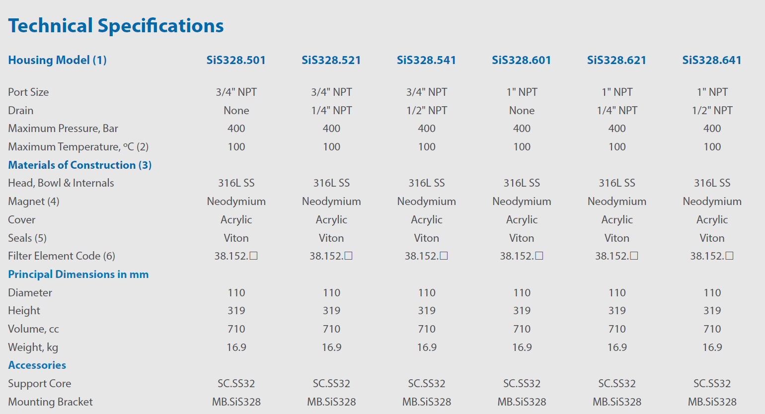 SiS328 filter classic filters speficication